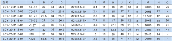 LCY-20-31.5-02    LCY-20-31.5-04   螺紋插裝式先導(dǎo)溢流閥 