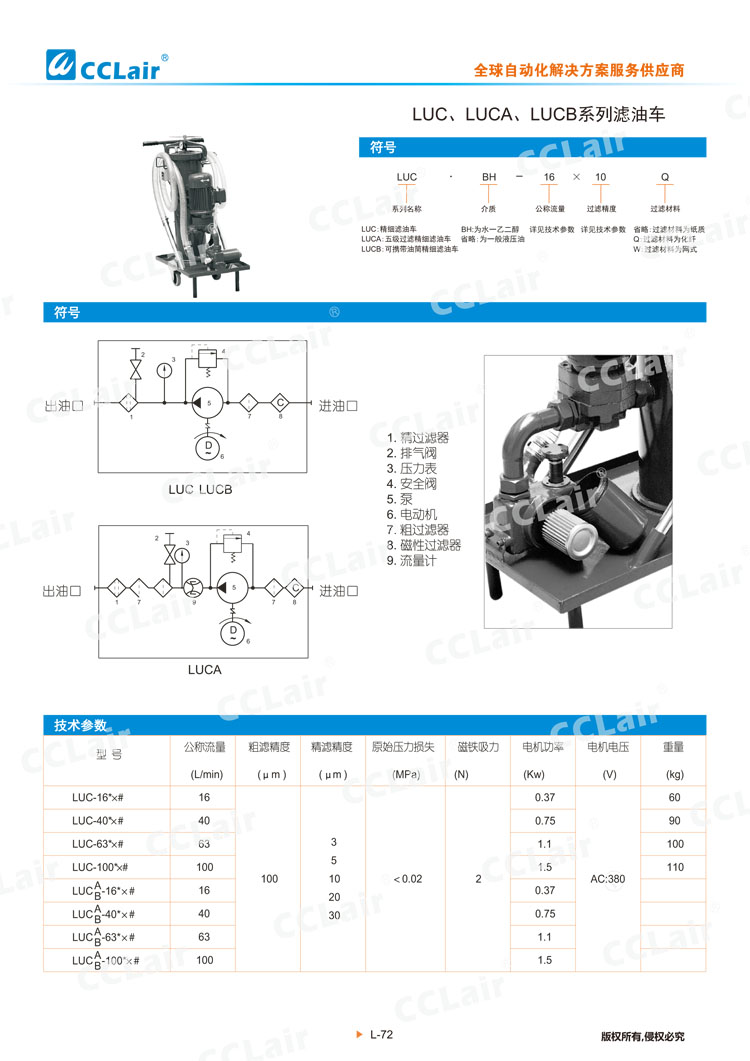 LUC、LUCA、LUCB系列濾油車-1