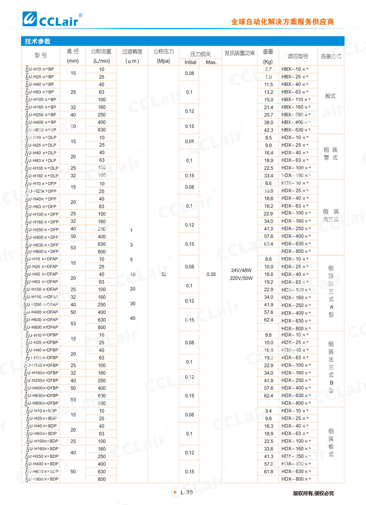 ZU-H、QU-H系列壓力管路過濾器-2