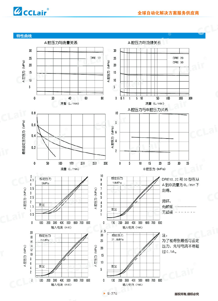 DRE、DREM型先導式比例減壓閥-4